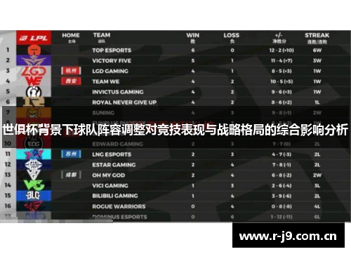 世俱杯背景下球队阵容调整对竞技表现与战略格局的综合影响分析